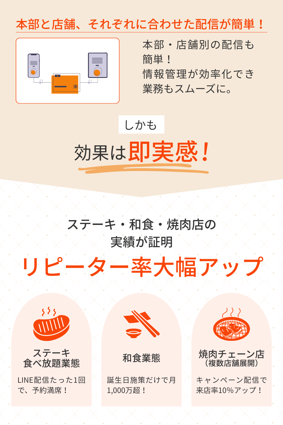 飲食　実績